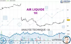 AIR LIQUIDE - 1H