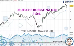 DEUTSCHE BOERSE NA O.N. - 1 Std.