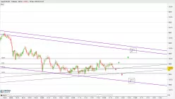 EUR/JPY - 1 min.