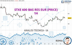 STXE 600 BAS RES EUR (PRICE) - 1H