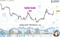 NZD/ZAR - 1H