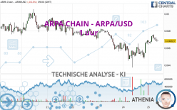 ARPA CHAIN - ARPA/USD - 1 uur