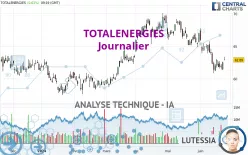 TOTALENERGIES - Journalier