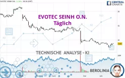 EVOTEC SEINH O.N. - Täglich