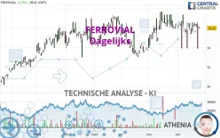 FERROVIAL - Dagelijks