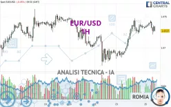 EUR/USD - 1H