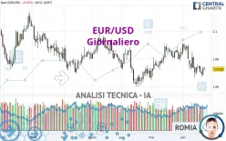 EUR/USD - Giornaliero