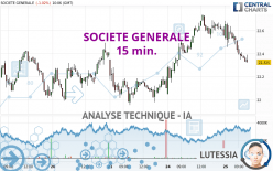 SOCIETE GENERALE - 15 min.