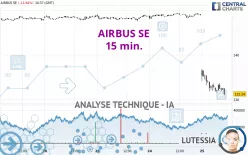 AIRBUS SE - 15 min.