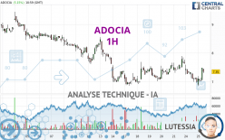 ADOCIA - 1H