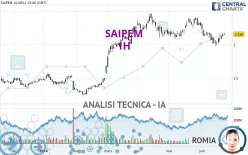 SAIPEM - 1H