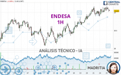 ENDESA - 1H