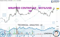 WRAPPED CENTRIFUGE - WCFG/USD - 1H