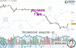 JPY/MXN - 1 Std.