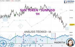 SUN TOKEN - SUN/USD - 1H