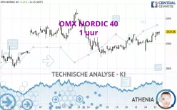 OMX NORDIC 40 - 1 uur