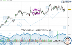 UMG - Daily