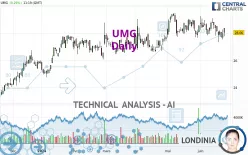 UMG - Giornaliero