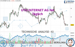 UTD.INTERNET AG NA - Täglich