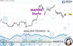 MAPFRE - Diario