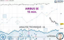 AIRBUS SE - 15 min.