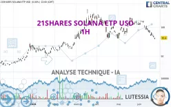 21SHARES SOLANA ETP USD - 1H