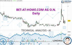 BET-AT-HOME.COM AG O.N. - Daily