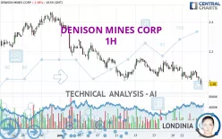 DENISON MINES CORP - 1H