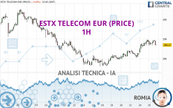 ESTX TELECOM EUR (PRICE) - 1H