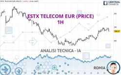 ESTX TELECOM EUR (PRICE) - 1H