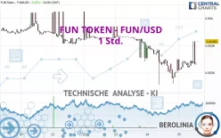 FUN TOKEN - FUN/USD - 1 Std.