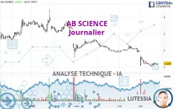 AB SCIENCE - Daily