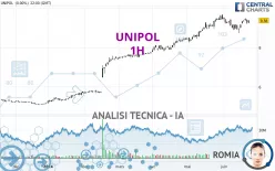 UNIPOL - 1H