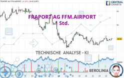 FRAPORT AG FFM.AIRPORT - 1 Std.