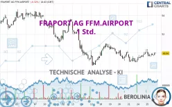 FRAPORT AG FFM.AIRPORT - 1 Std.