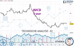 IMCD - 1 uur