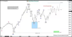 JOHNSON CONTROLS INTL. PLC ORD. - Weekly