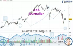 AXA - Journalier