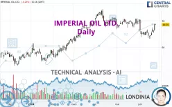 IMPERIAL OIL LTD. - Daily