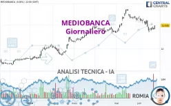 MEDIOBANCA - Giornaliero