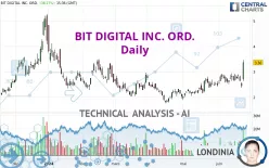 BIT DIGITAL INC. ORD. - Daily