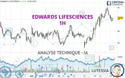 EDWARDS LIFESCIENCES - 1H