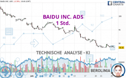 BAIDU INC. ADS - 1 Std.