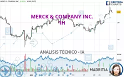 MERCK &amp; COMPANY INC. - 1H