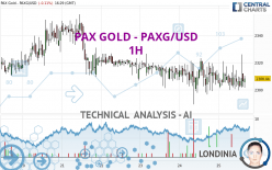 PAX GOLD - PAXG/USD - 1H