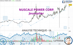 NUSCALE POWER CORP. - Daily