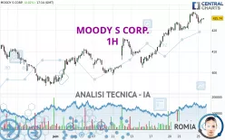 MOODY S CORP. - 1H