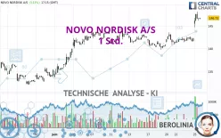 NOVO NORDISK A/S - 1 Std.