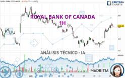 ROYAL BANK OF CANADA - 1H