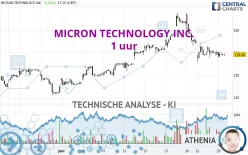 MICRON TECHNOLOGY INC. - 1 uur